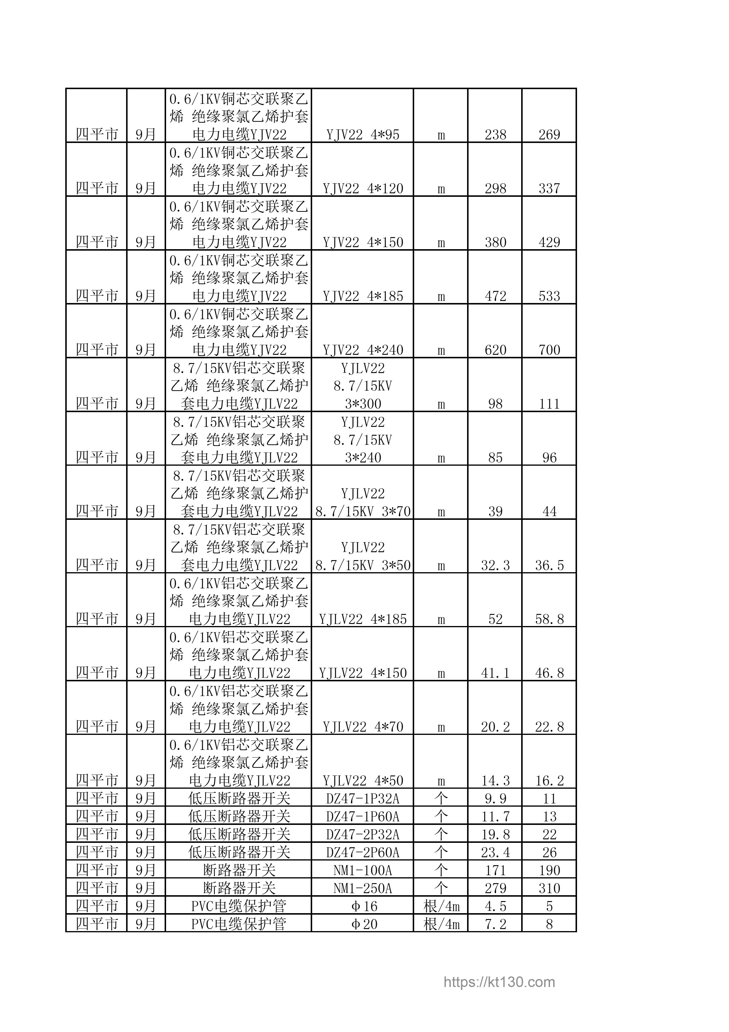 吉林省四平市2022年9月份低压断路器开关刊载价